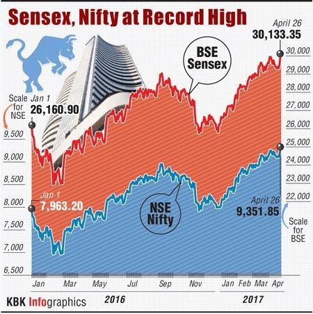 Sensex high