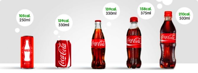 The different sizes of Coke. Photo: Courtesy Coke