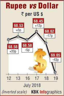 Rediff money forex rate