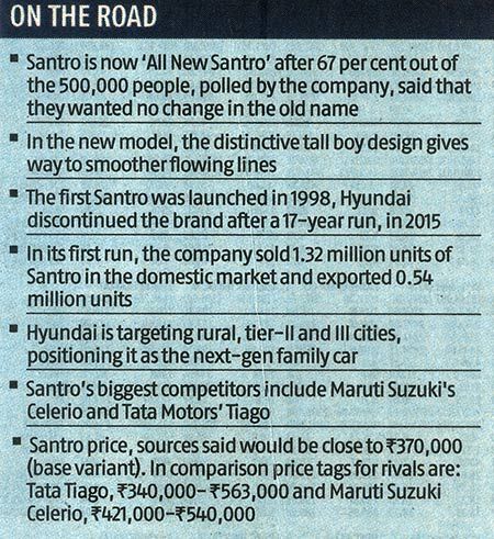 All New Santro: Hyundai brings back its iconic brand after a 3-year hiatus