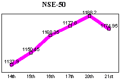 NSE-50 Index