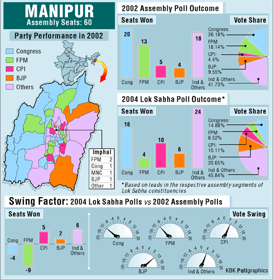 How Manipur voted in the past