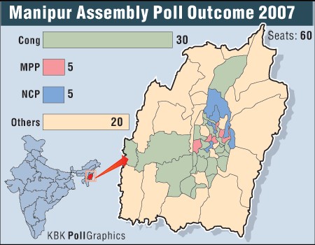 Manipur Election Results