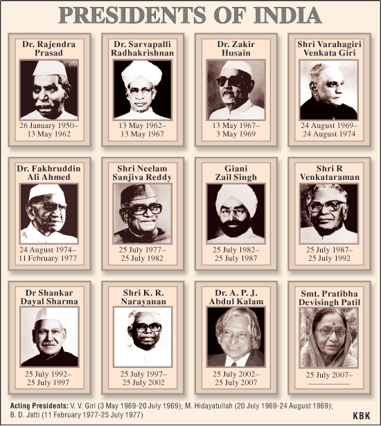 lista-de-presidentes-da-ndia-wikiwand