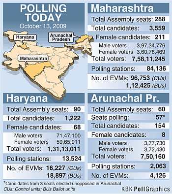 Polling begins in Maharashtra, Arunachal, Haryana - Rediff.com ...