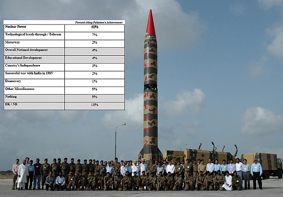 Scientists, engineers and army personnel pose for a photograph before the test flight of a Hatf-VI  missile, with a range of 2,000 km in Pakistan