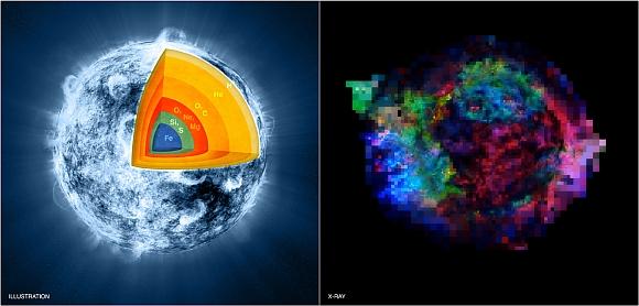 A new study suggests the massive star that became the Cassiopeia A supernova remnant may have turned inside out as it exploded