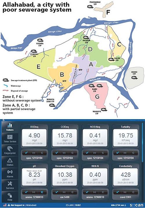 A snapshot of monitoring report showing water quality of the Ganga downstream of Prayag