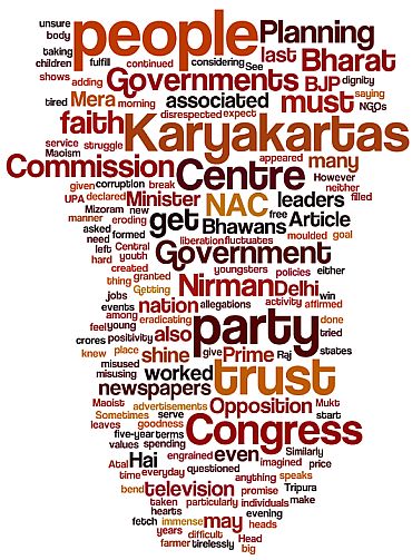  word cloud of Narendra Modi's speech