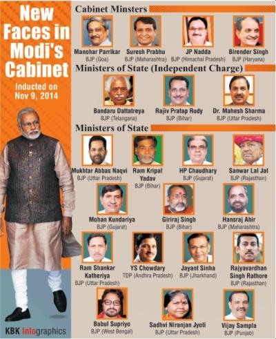 modi cabinet: prabhu gets railways, parrikar gets defence - rediff