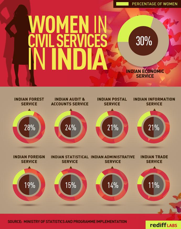 Participation Of Women In Decision-making Roles In India - Rediff.com ...