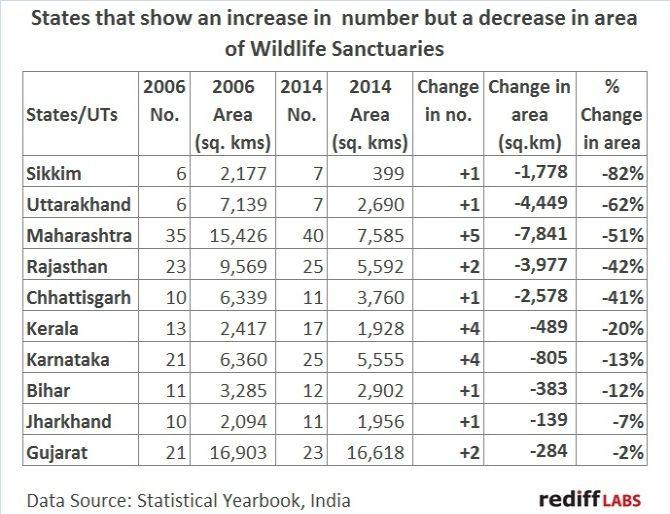 the-real-story-behind-the-growth-of-india-s-wildlife-sanctuaries