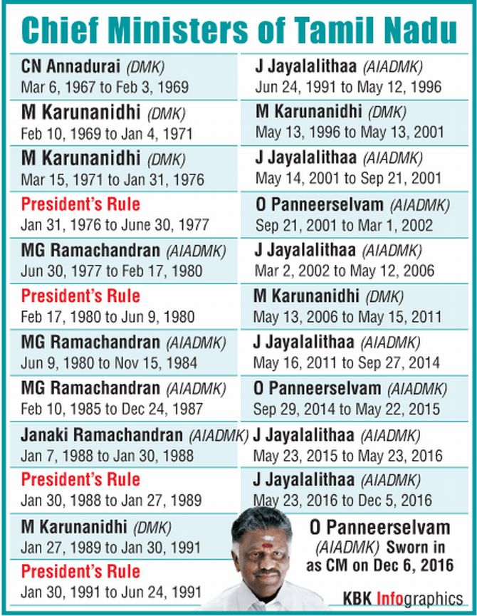 Tamil Nadu Ministers Names