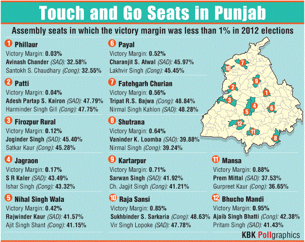 Punjab touch and go seats