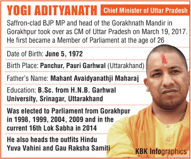 Image result for up cm yogi adityanath