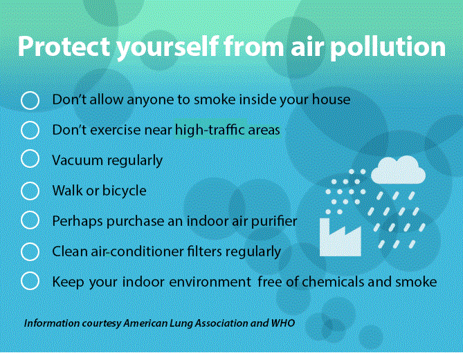 Protect yourself from air pollution