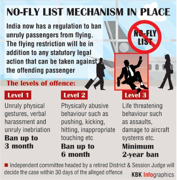 life-threatening-behaviour-in-plane-can-get-you-barred-for-life