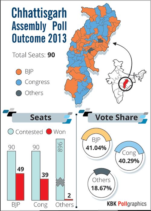 All you need to know about Chhattisgarh pollsPhase 1