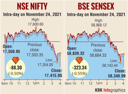 How the markets fared yesterday