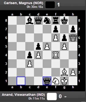 Game 9 in the World Chess Championship