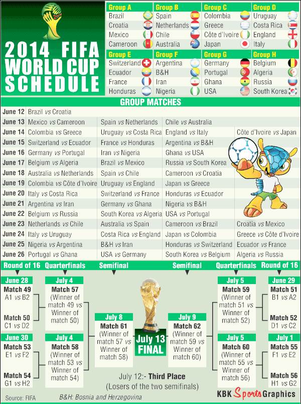 2014 Football World Cup schedule - Rediff Sports