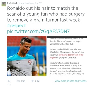 Cristiano Ronaldo of Portugal