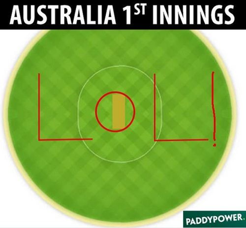 Australia's first innings 
