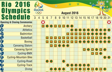 Rio Olympic Games schedule