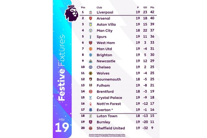 EPL points table 