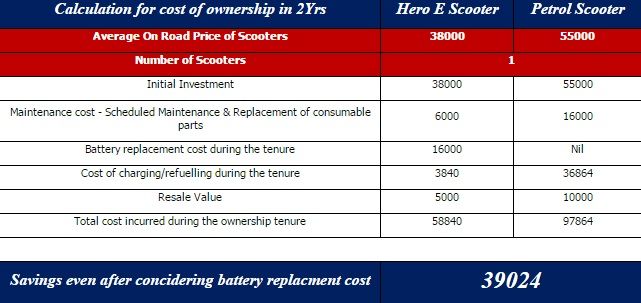 Maintenance cost comparison chart