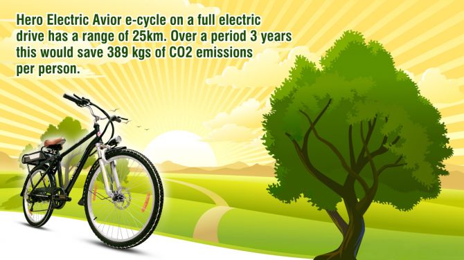 How you can save 389 kgs of CO2 emission