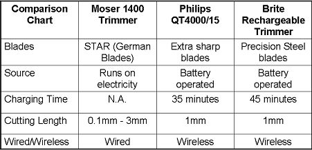 Trimmer Comparison Chart