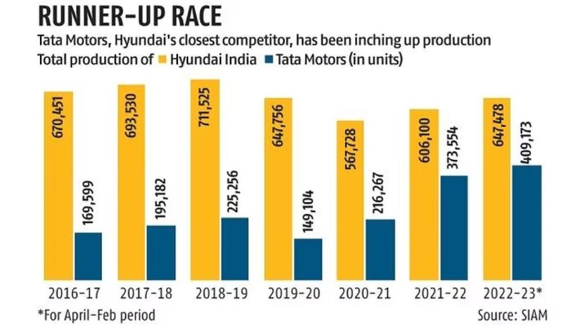 Hyundai Completes Talegaon Plant Acquisition, Invests Rs 6,000 Crore in Maharashtra