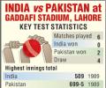 Graphic: Will India break Lahore Jinx?