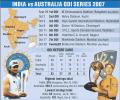 India-Australia ODI series