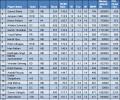 IPL3 Statistical Almanac 1 