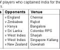 Captain Gambhir's new feat
