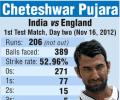 How Pujara scored his maiden double century in Tests