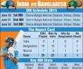 India vs Bangladesh: Key ODI stats