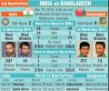 India vs Bangladesh QF 2: How they measure up