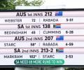 WTC glory beckons: South Africa set to shed chokers tag
