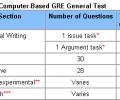 What is the GRE all about?