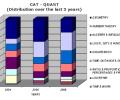 CAT 2007: A ten-week study strategy