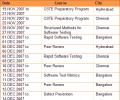 Training programmes on software testing
