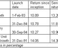 Diversified funds better than index funds?