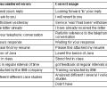 A 5-week guide to improve communication skills