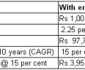 No entry load on mutual funds: Who wins, who loses