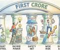 The 5-Step Action Plan To Your First Rs 1 Crore