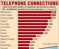 Graphic: Telephone connections in India