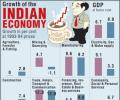 India's GDP powers ahead at 8% in Q2